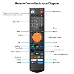 uViewBox U1 Select – 8K Ultra HD, DVR, Senior Friendly, The Superbox of Android