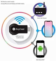 4K/1080P Anycast M100 Wireless Display Adapter, WiFi Display Dongle HD Screen…