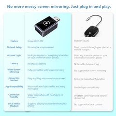 Wireless CarPlay Adapter with Wired DP Video Streaming, Watch Net-Flix YouTube