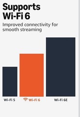 2025 Amazon Firestick 4K Plus 8GB Wi-Fi 6 Fire TV Stick AI-Powered Search – New