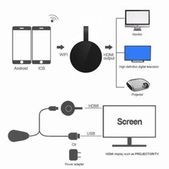 Wireless Display Dongle WiFi Portable Display Receiver 1080P HDMI Miracast Dongl