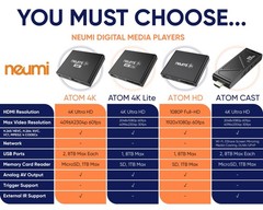 4K Digital Media Player NEUMI Atom Lite Ultra HD for USB Drives SD Cards Plays..