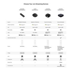 onn 4K Plus Streaming Device, Google TV – Ultra-fast Streaming, Stunning 4K UHD,