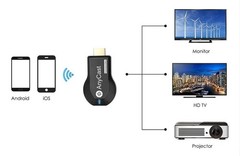 Anycast M2 Plus WiFi Display Dongle Receiver 1080p HDMI TV DLNA Airplay Miracast