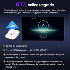 Android TV Box 13 4GB RAM 64GB H96 Max M2 ROM RK3528 Quad- Core 3D 6K 1000M BT