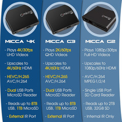 4K Ultra-Hd Digital Media Player for USB Drives and Microsd Cards