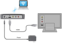 Netgear PUSH2TV PTV1000 HDTV – Laptop/Tablet Adapter HDMI Wireless Display WiDi