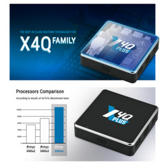 Ugoos X4Q Plus Smart TV Box Android 11 4GB 64GB Amlogic S905X4 2.4G 5G WiFi 1000