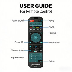 SuperBox S6 Max Smart TV Streaming Box All Channels HD free shipping fast-box