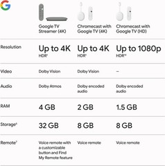 TV Streamer 4K – Fast Streaming Entertainment on Your TV with Voice Search Re…