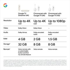 Google TV Streamer 4K HDR 32GB Streaming Device Dolby Vision Ethernet Free Ship