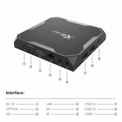 X96 Max+ S905X3 4K HD Android 9 TV Box 4G+32/64G +Optional SlimBOX Firmware