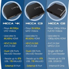 Digital Media Player – 4K HDMI AV Auto Play Resume