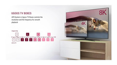 AM8 Pro Smart TV Box Android 11.0 Amlogic S928X-J DDR4 8GB 64GB WiFi6 BT5.3 1000