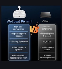 2026 We2USat P6 Mini Android Media Player Portable Can Be Used In Your Car