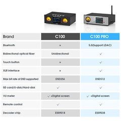 Douk Audio C100 PRO Hi-res ESS9038 Preamp Bluetooth Streamer Player DSD512