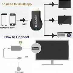 4K WiFi HDMI Anycast Miracast Airplay TV Wireless Display DLNA Dongle Adapter