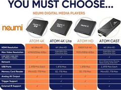 NEUMI Atom 4K Ultra-HD Digital Media Player, USB Drives, SD Cards HDMI Analog AV