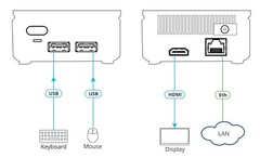 Kramer VIA GO2 Compact & Secure 4K Wireless Presentation Device