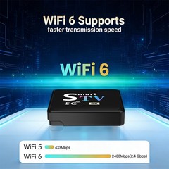Android 11 Smart TV Box 2GB+16GB 8K HDR WiFi6 BT Voice Remote OTA Media Streamer