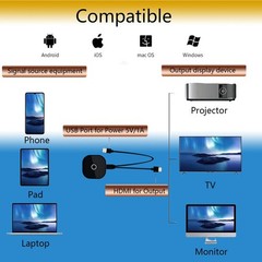 Wireless Display Adapter,4K HDMI Display Dongle Adapter, 2.4/5G Screen mirror…