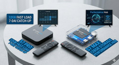 2026 SuperBox S7 Max Android TV Box – FREE SHIPPING! ONE DAY HANDLING!