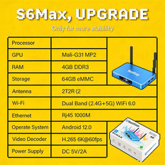 SuperBox S6 Max Smart TV Box Media Player HD Streaming Box Latest Version