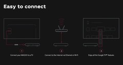 INFOMIR MAG555 4K Streaming Media Player with Google TV, 4K HDR at 60 FPS – USA