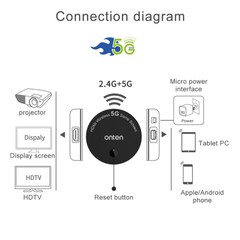 Onten 7576 Dual Frequency 1080P HD Wireless Homescreen