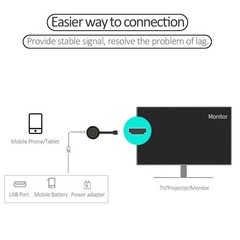 True 4K G10 TV Stick Dongle Receiver Display HDM TV WiFi TV Streamer V1