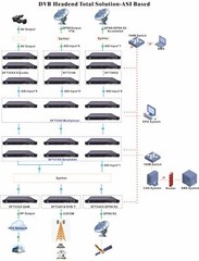Professional QAM Modulator Digital IP To RF ISDB-T DVB-T ATSC DVB-C SPTS MPTS