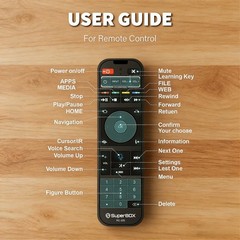 SuperBox S7 Max Smart TV Box Media Player HD Streaming Box Latest Version