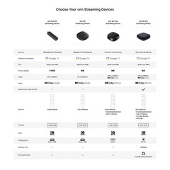 onn Full HD Streaming Device with Google TV Voice Remote 8GB Storage