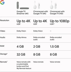 Ultimate 4K Streaming: TV Box with Smart Home Control & Voice Remote – Hazel