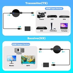 Wireless HDMI Transmitter and Receiver, Portable Mini 30M/100FT Wireless HDMI