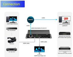 ORIVISION H.265/264/MJPEG Ultra Mini HDMI 1080P Video Encoder Streaming encoder