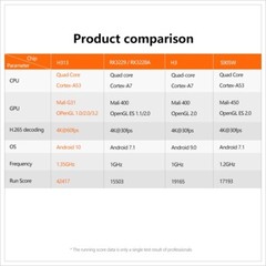 Quad Core 2+16GB Android 10.0 OS 4K WIFI Media Player X96Q TV Box H313 [US Plug]