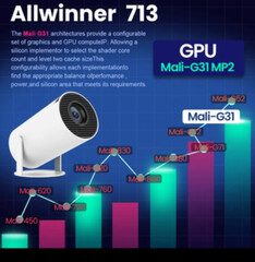 Magcubic Projector HY300 PRO 4K Android 11 Dual Wifi6 260ANSI Allwinner H713 BT
