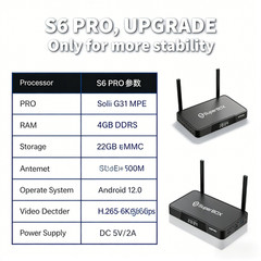 SuperBox S6 Pro Authorized Seller | 24/7 Tech Support | Free Same Day Shipping
