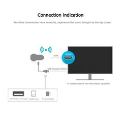 TV Wireless Mirror Display Dongle Adapter Receiver 4K HDMI DLNA Miracast Airplay