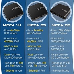 Ultra-HD Digital Media Player – Supports USB/MicroSD, Ideal for Signage & Home