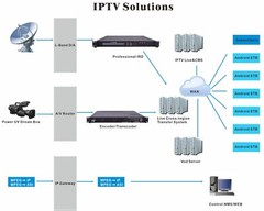 Professional QAM Modulator Digital IP To RF ISDB-T DVB-T ATSC DVB-C SPTS MPTS