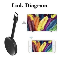 3X Miracast HD 1080p Wireless Receiver HDMI Airplay DLNA WiFi Display TV Dongle