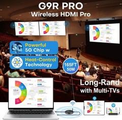 Wireless HDMI G9R Pro- One Transmitter and Two Receivers, 1TX+2RX, Silver