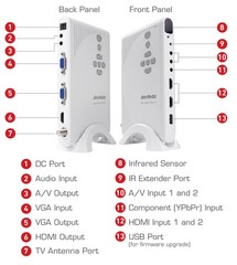 AVerTV Hybrid TVBox 13