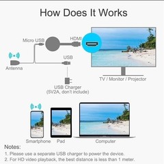 3X Miracast HD 1080p Wireless Receiver HDMI Airplay DLNA WiFi Display TV Dongle