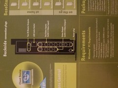 Sony LocationFree Base Station LF-B10 NEW, Factory Sealed Originally 199.99+Tax