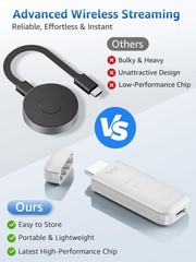 Wireless HDMI Display Dongle Adapter, iShare iOS 6.44*2.42*1.17cm, White