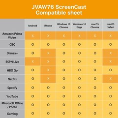 J5Create Screencast 4K Wireless Adapter Screen Cast From Mobile Phone Tablet Or