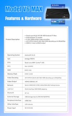vSeeBox V6 Max 64GB 8K HD Officially Authorized Voice Control